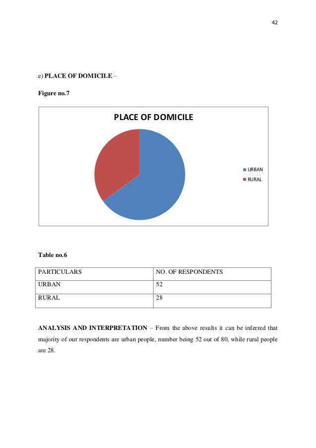 questionnaire between private and public bank consumer behaviour towards public sector and private sector banks pdf